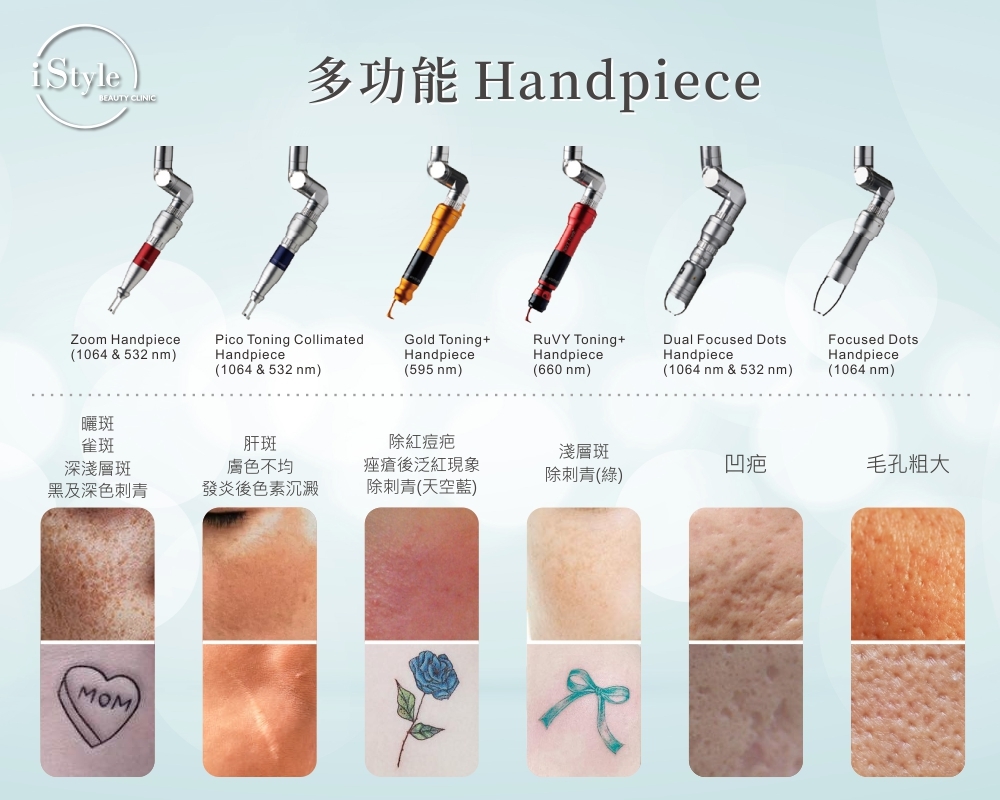 PicoPlus皮秒雷射 | 樂芙美形診所